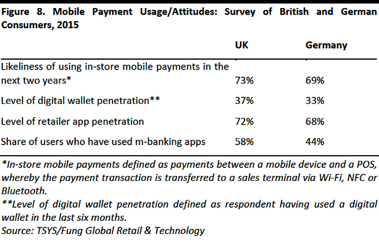 Mobile-Payments-Europe_Page_12