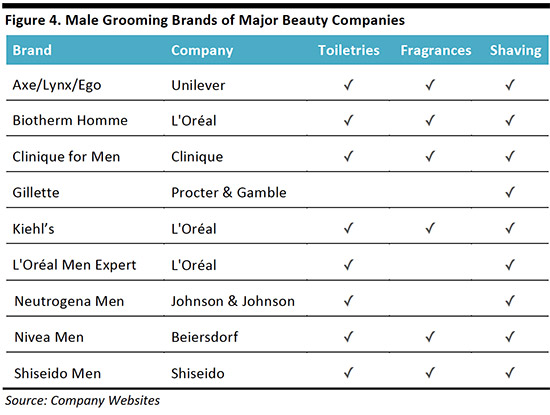 global-male-grooming-market-march-9-fg4