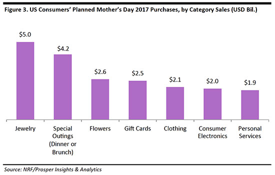 mothers-day-fig3
